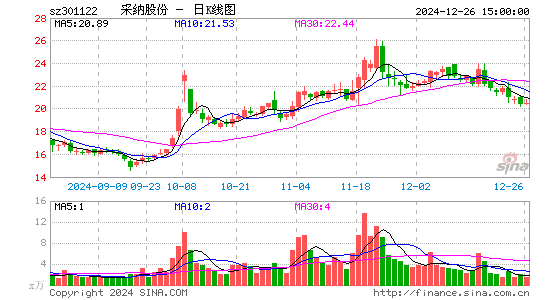 采纳股份