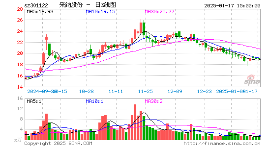 采纳股份