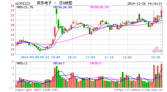 奕东电子