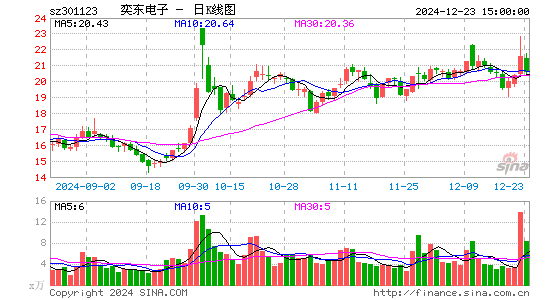 奕东电子