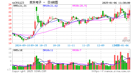 奕东电子