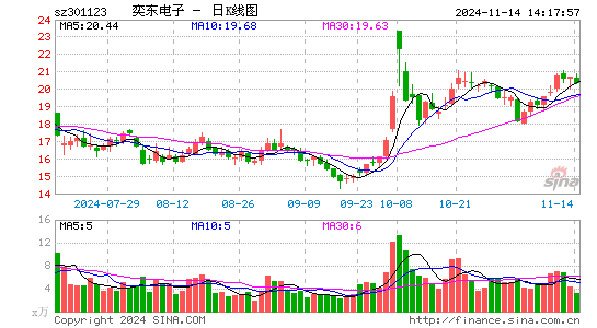 奕东电子