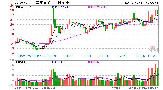 奕东电子