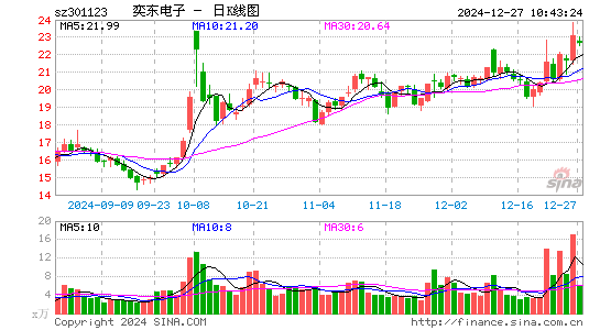 奕东电子