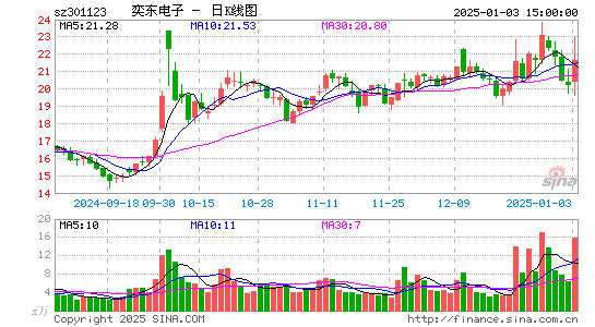 奕东电子