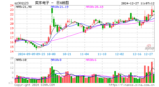 奕东电子