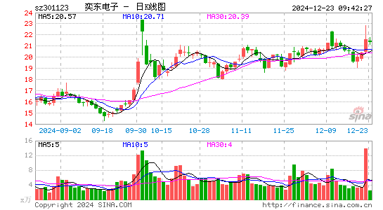 奕东电子