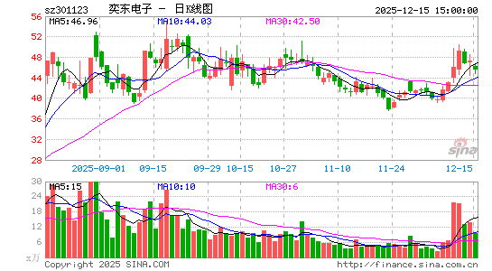 �ȶ�����