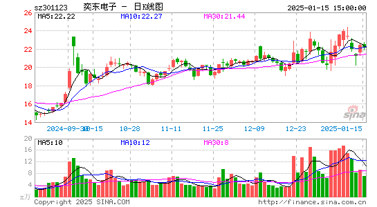 奕东电子