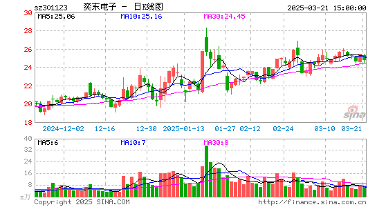 奕东电子