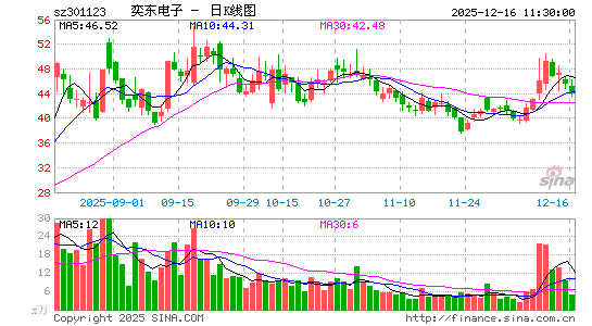 �ȶ�����