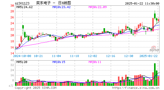 奕东电子