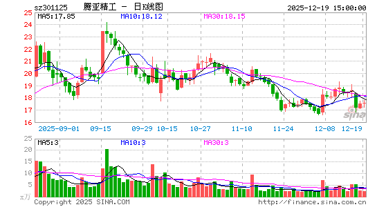 ���Ǿ���