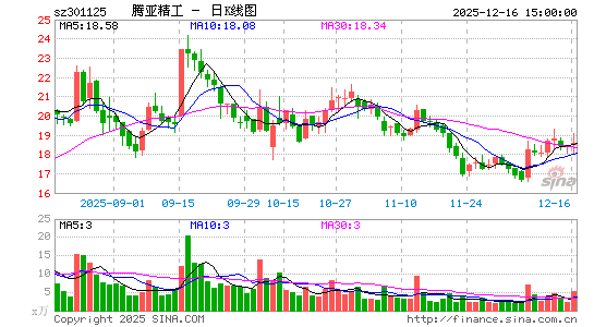 ���Ǿ���