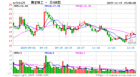 ���Ǿ���