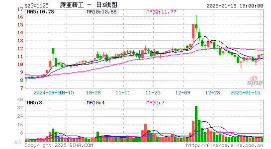 腾亚精工