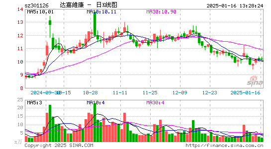 达嘉维康