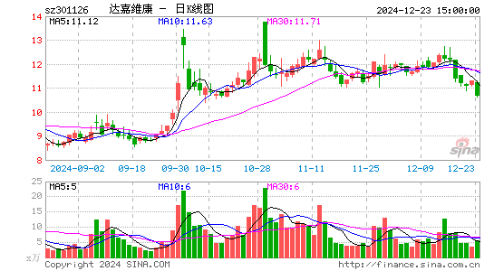 达嘉维康