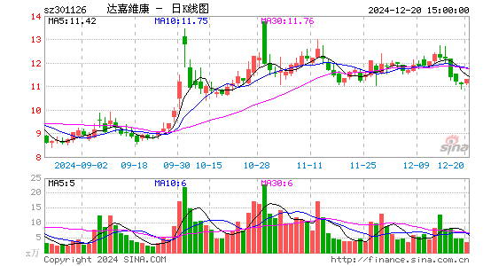 达嘉维康