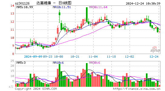 达嘉维康