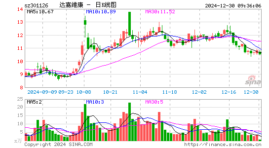 达嘉维康