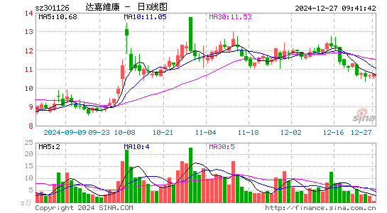 达嘉维康