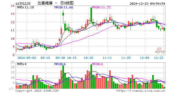 达嘉维康