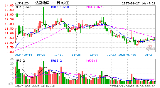 达嘉维康