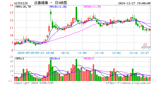 达嘉维康