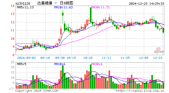 达嘉维康