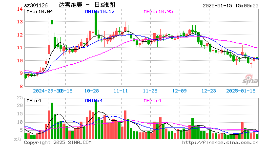 达嘉维康