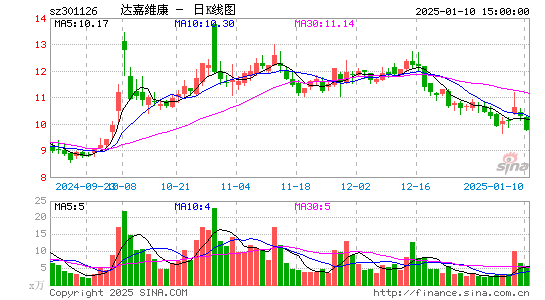 达嘉维康