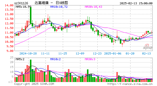 达嘉维康