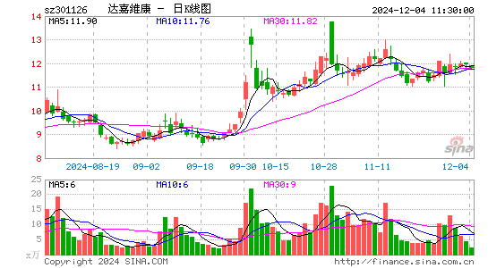 达嘉维康