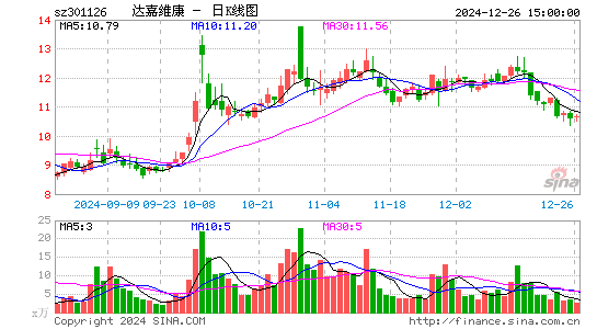 达嘉维康