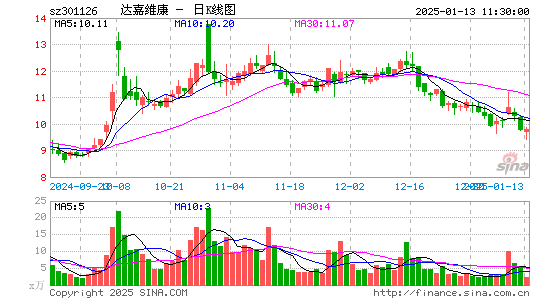 达嘉维康