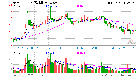 达嘉维康