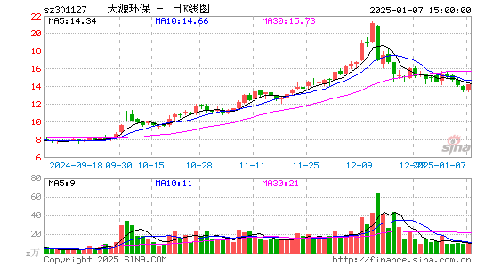 天源环保