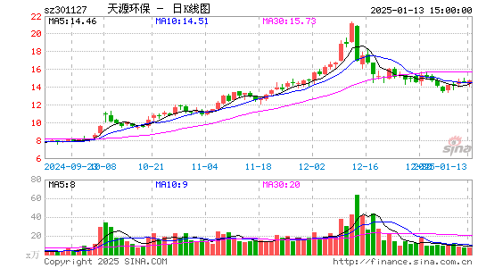 天源环保