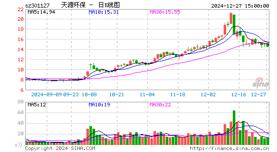 天源环保