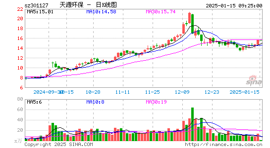 天源环保