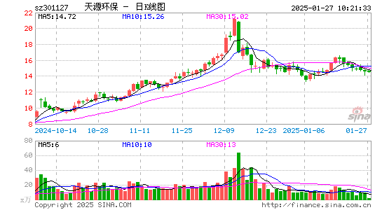 天源环保