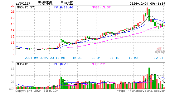 天源环保