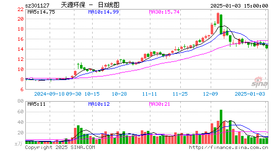 天源环保