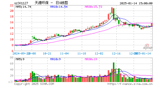 天源环保