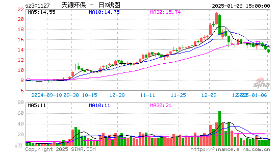 天源环保