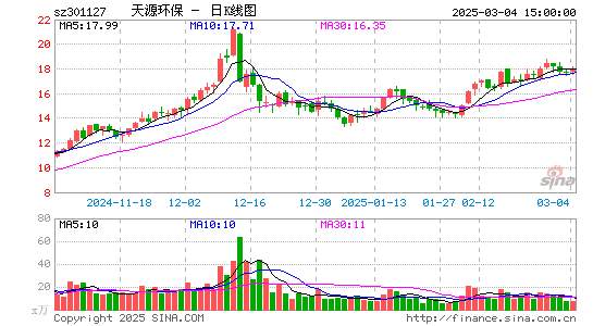 天源环保