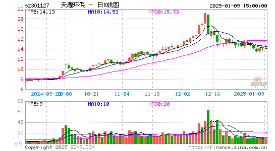 天源环保