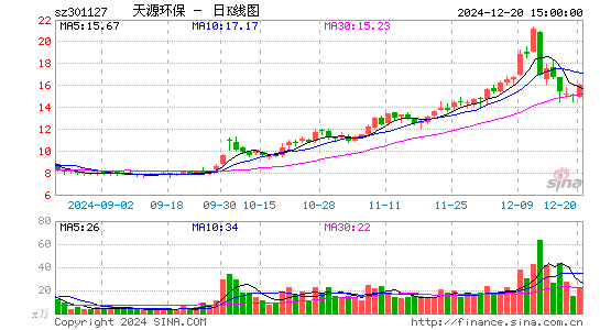 天源环保