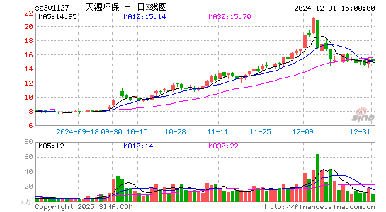 天源环保